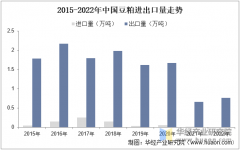 2025年中国豆粕行业消费量变更、进出口量